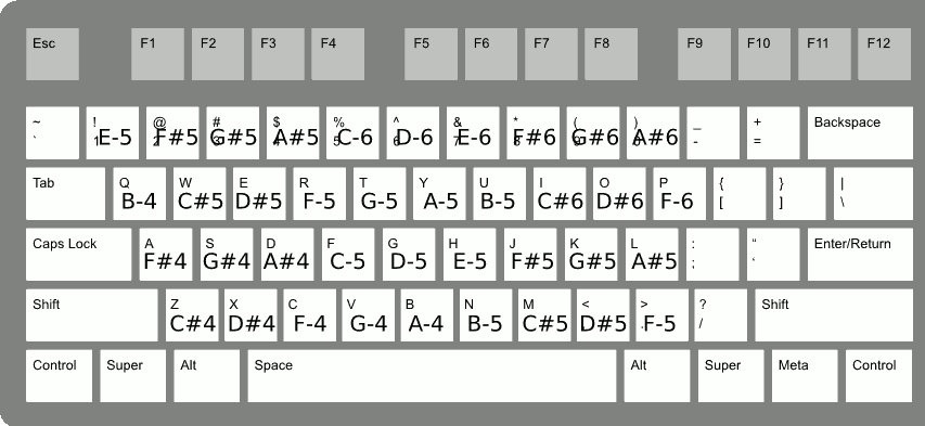 QWERTY keyboard layout with notes marked according to the Wicky-Hayden layout