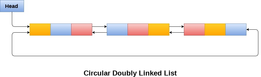 Representation Of DCLL