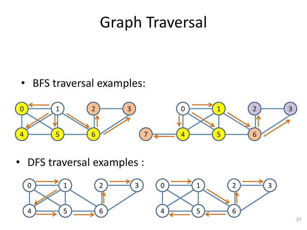 graph traversal bfs vs dfs