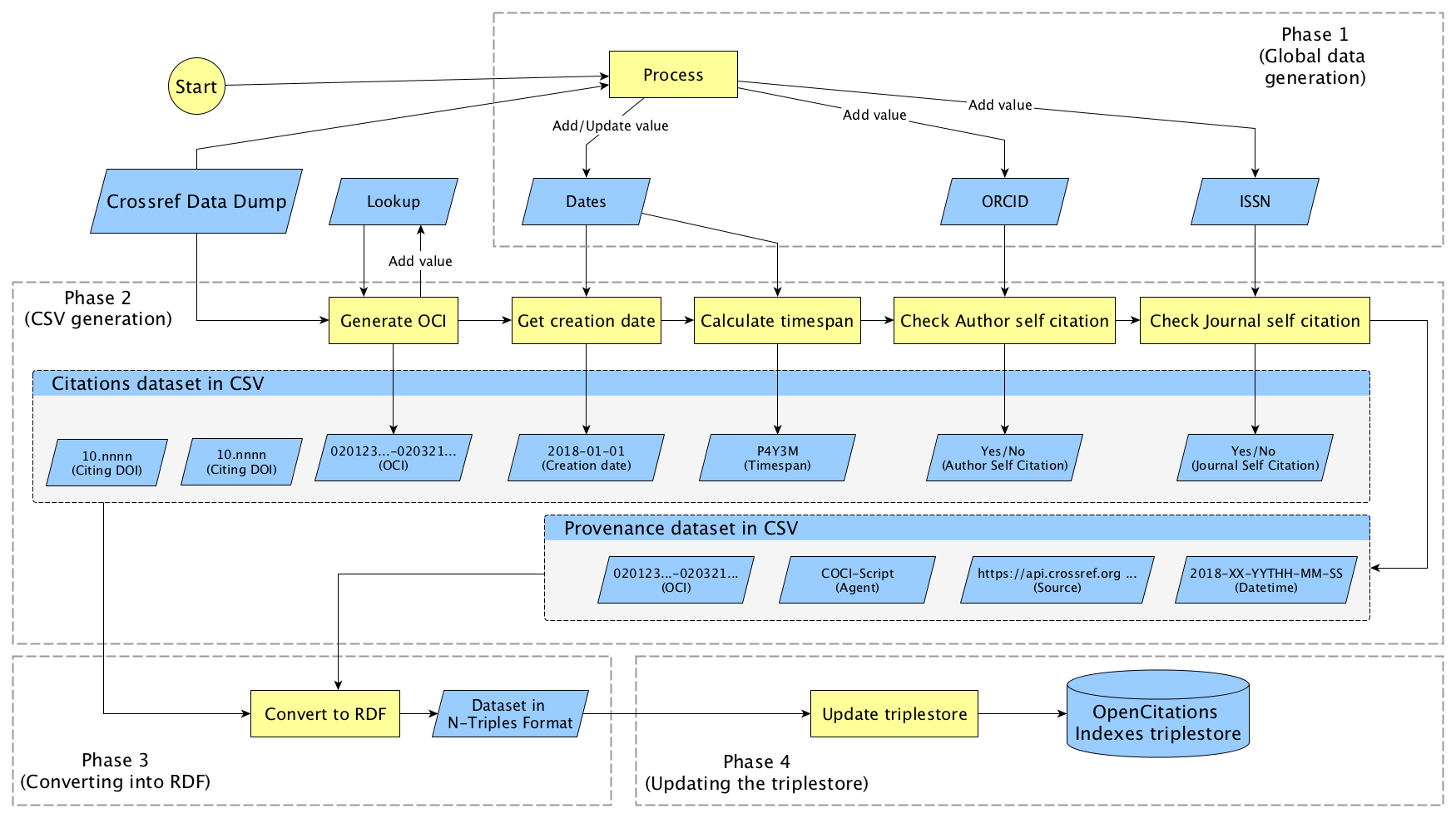 chart_flow