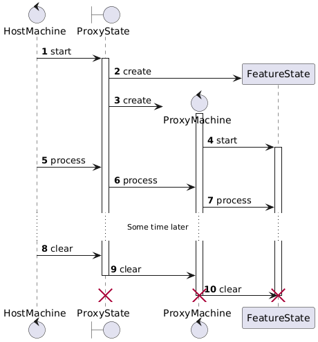 ProxyLifecycle