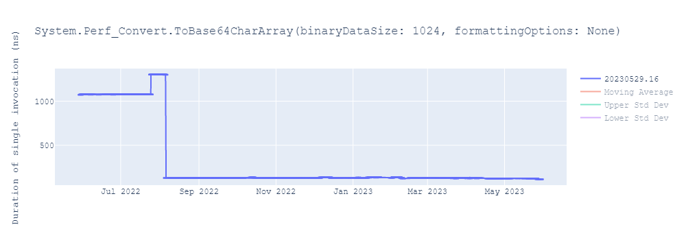 graph