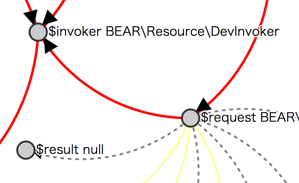 object graph