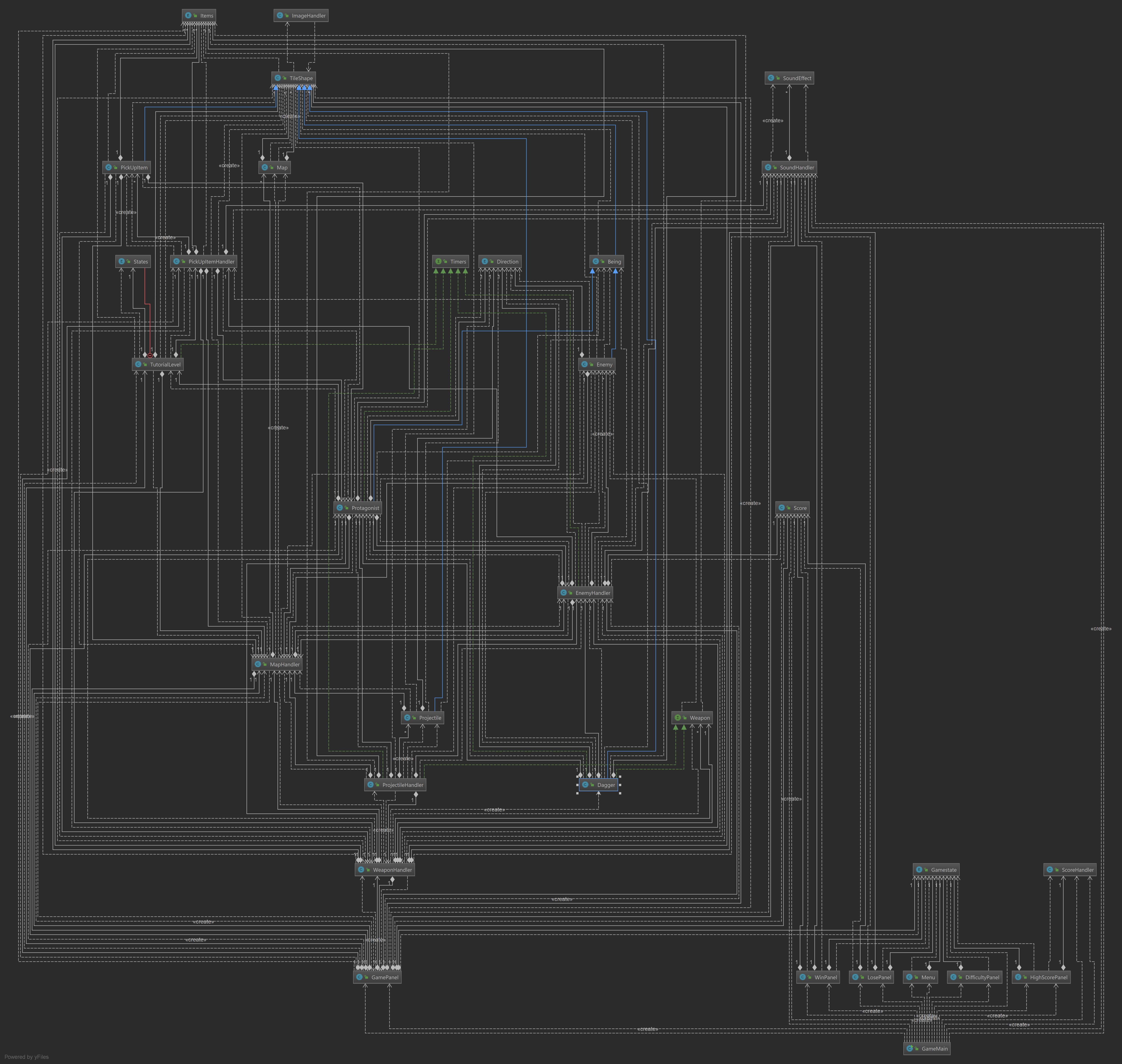 Class diagram with Dependencies