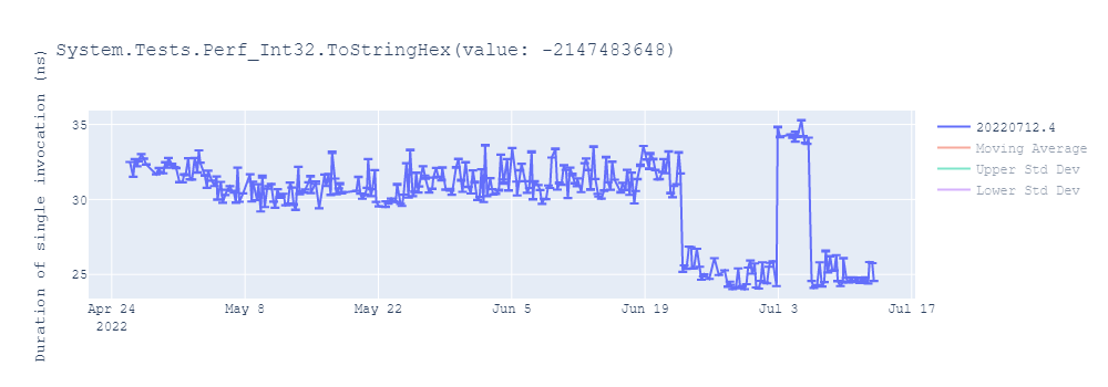 graph