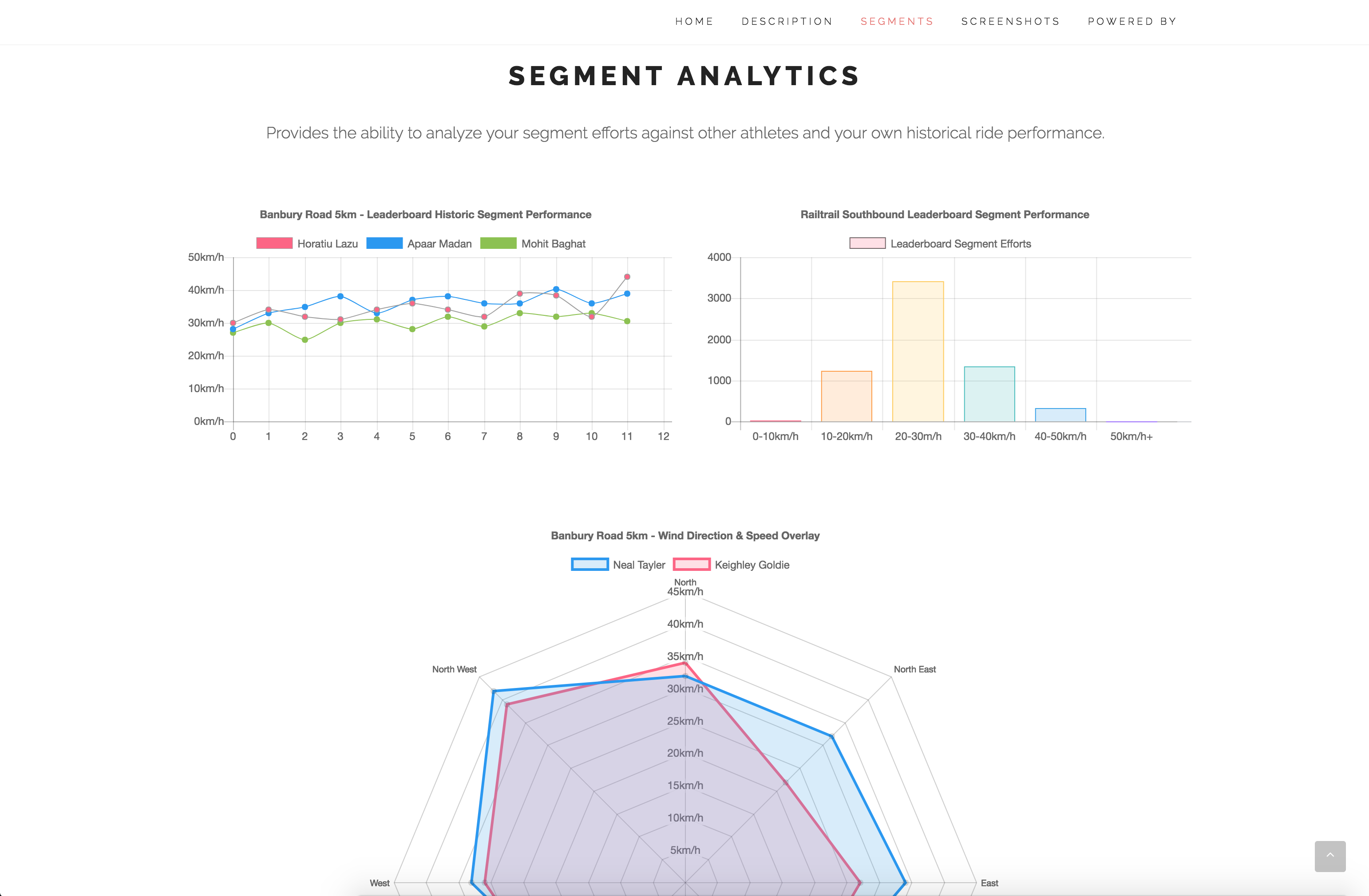 Strava Wind Analysis