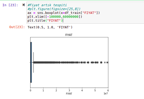 boxplot