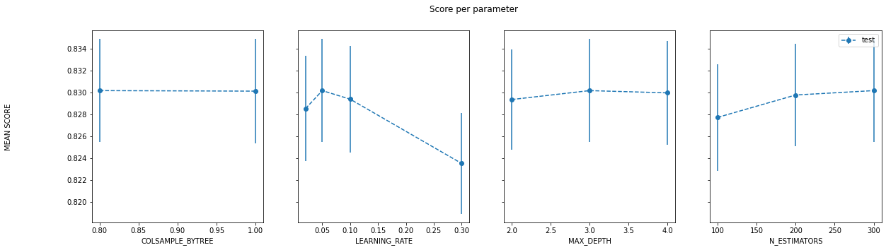 hyperparameters