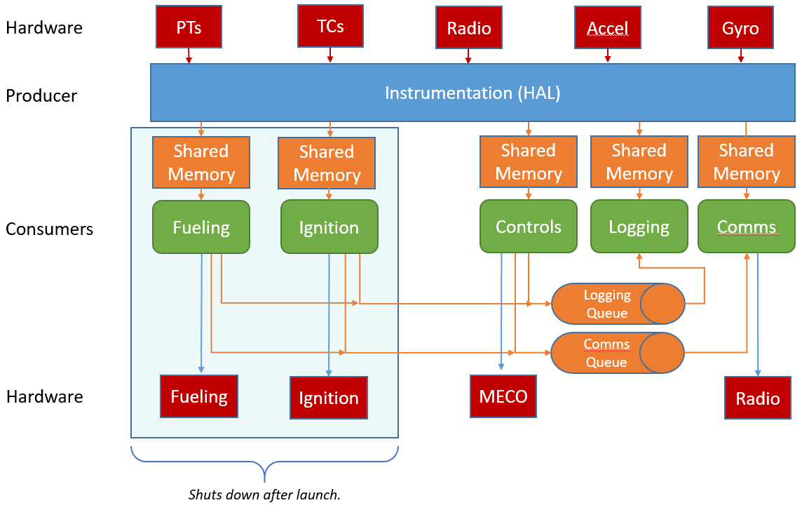 System Architecture