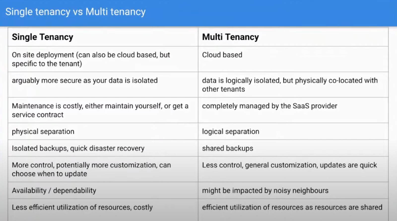 alt single tenancy vs multi tenancy