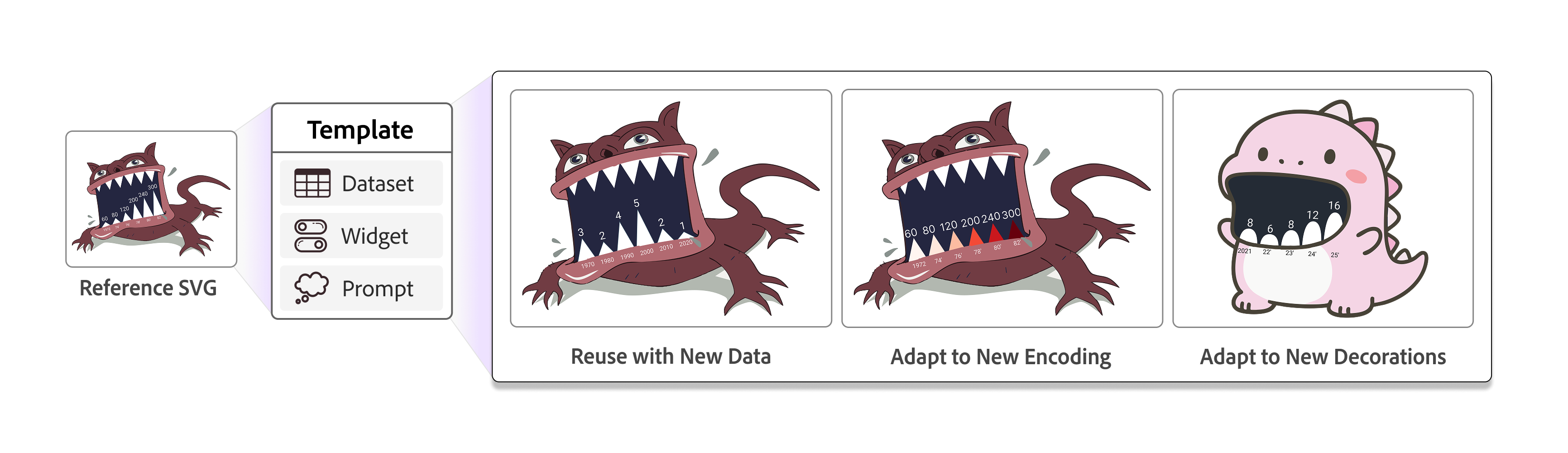 Teaser of DataWink: DataWink: Reusing and Adapting SVG-based Visualizations with LMMs (IEEE VIS 2025)