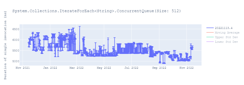 graph