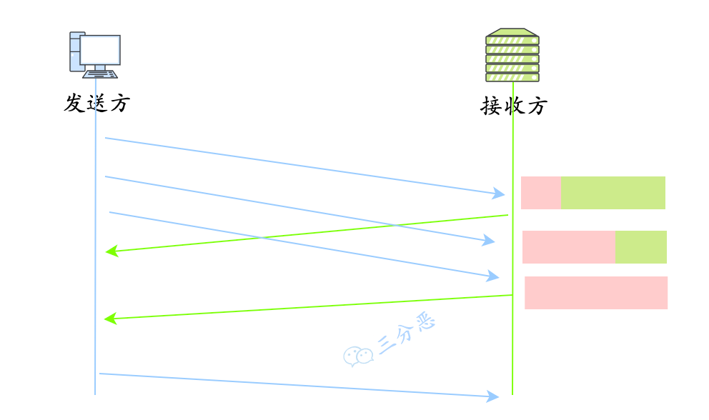 滑动窗口简图