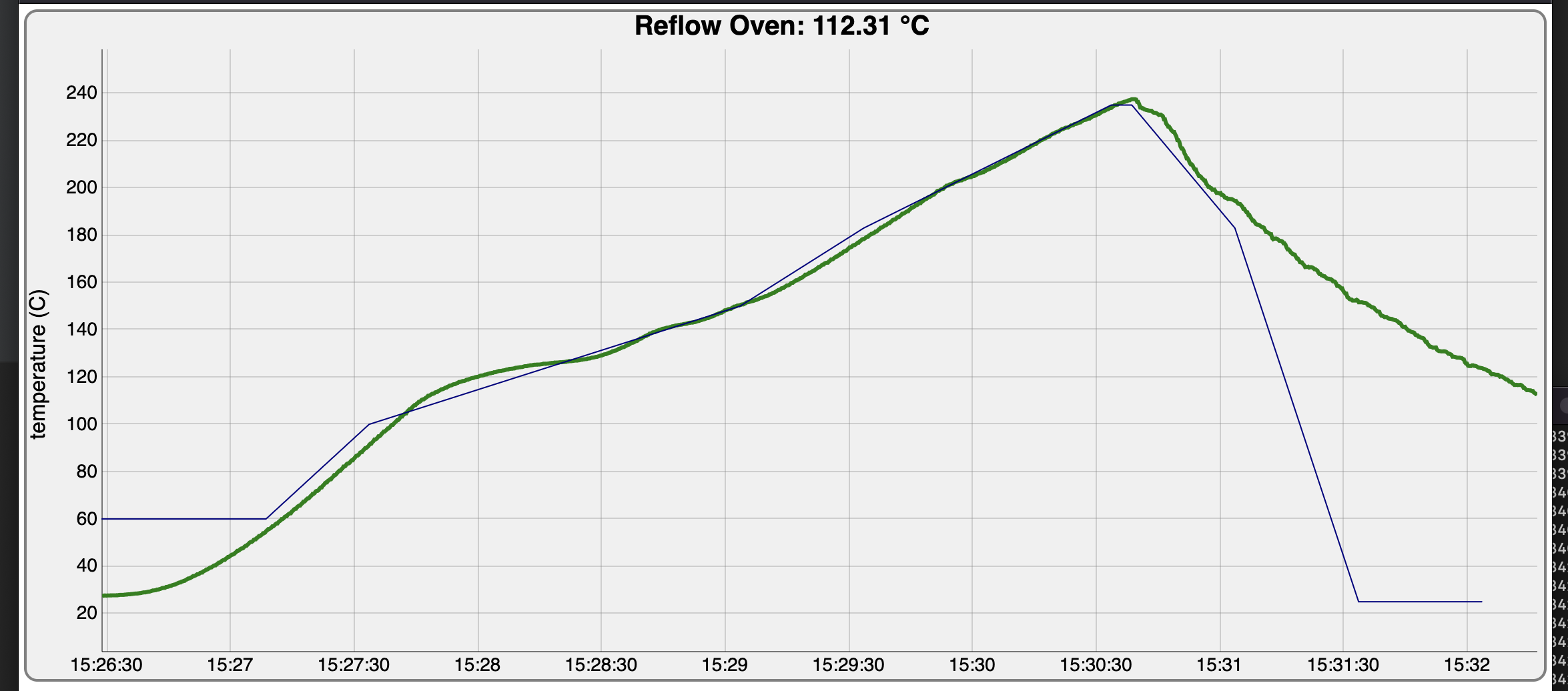 reflow profile