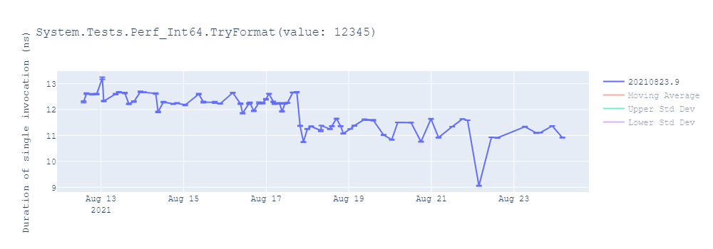 graph