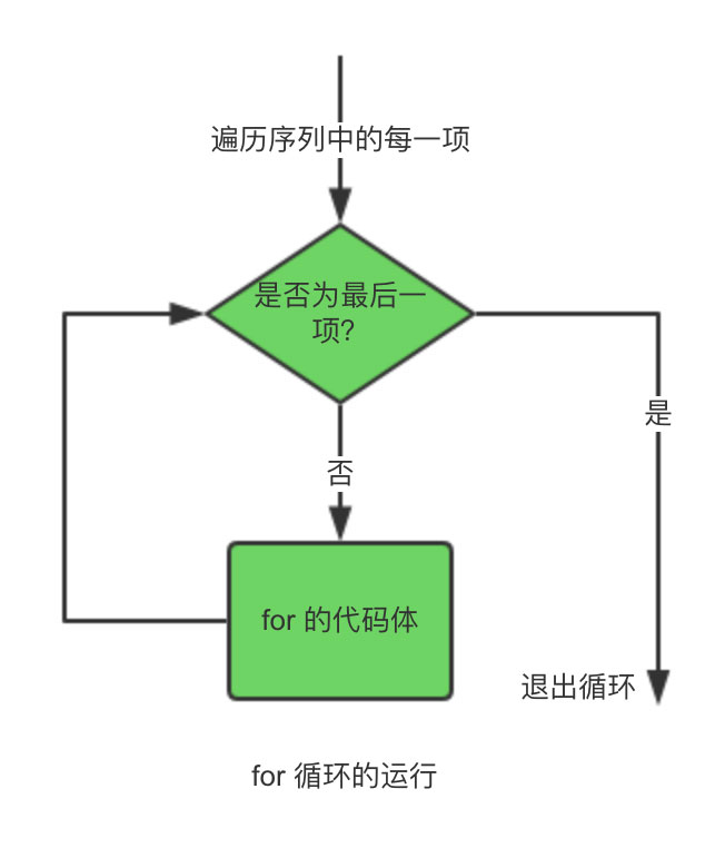 Python自动化脚本-运维人员宝典第一章 Python脚本概述