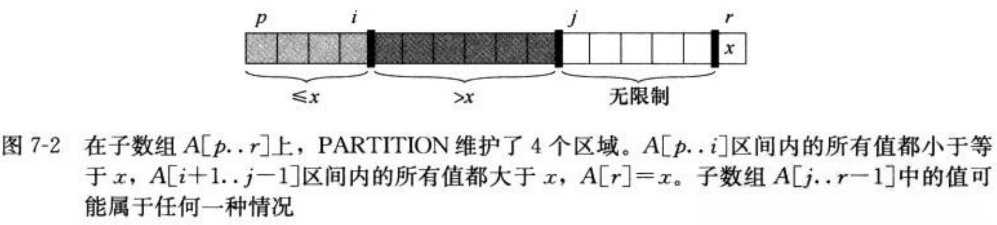 四个区域