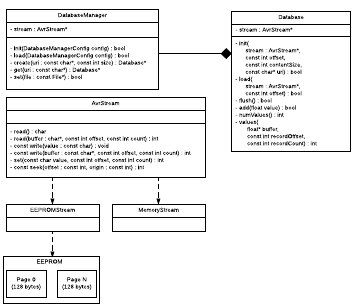 High level overview.