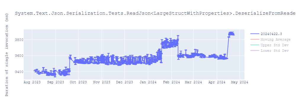 graph