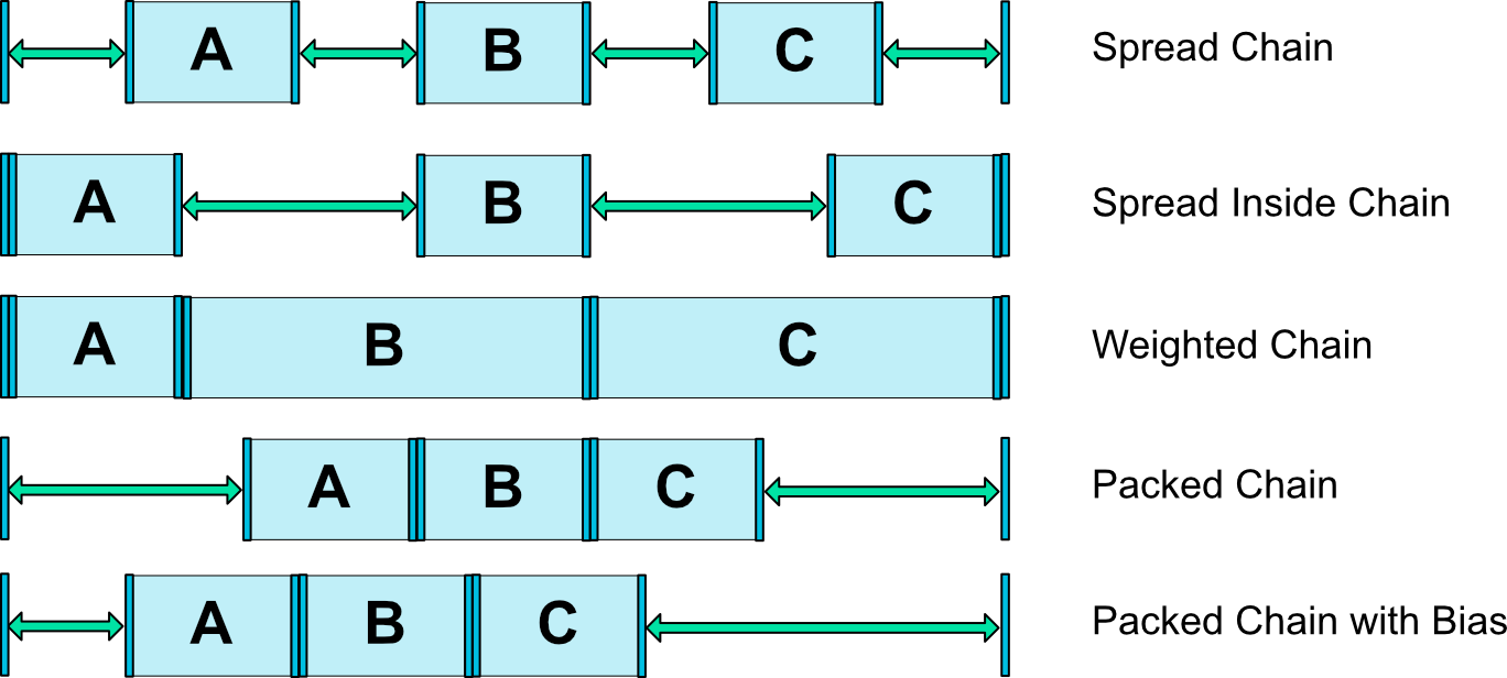 Chains Styles