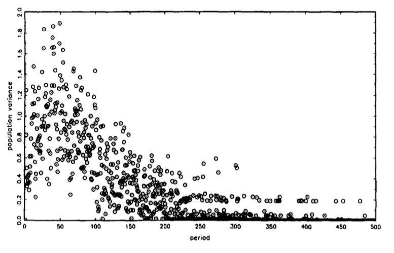 variance