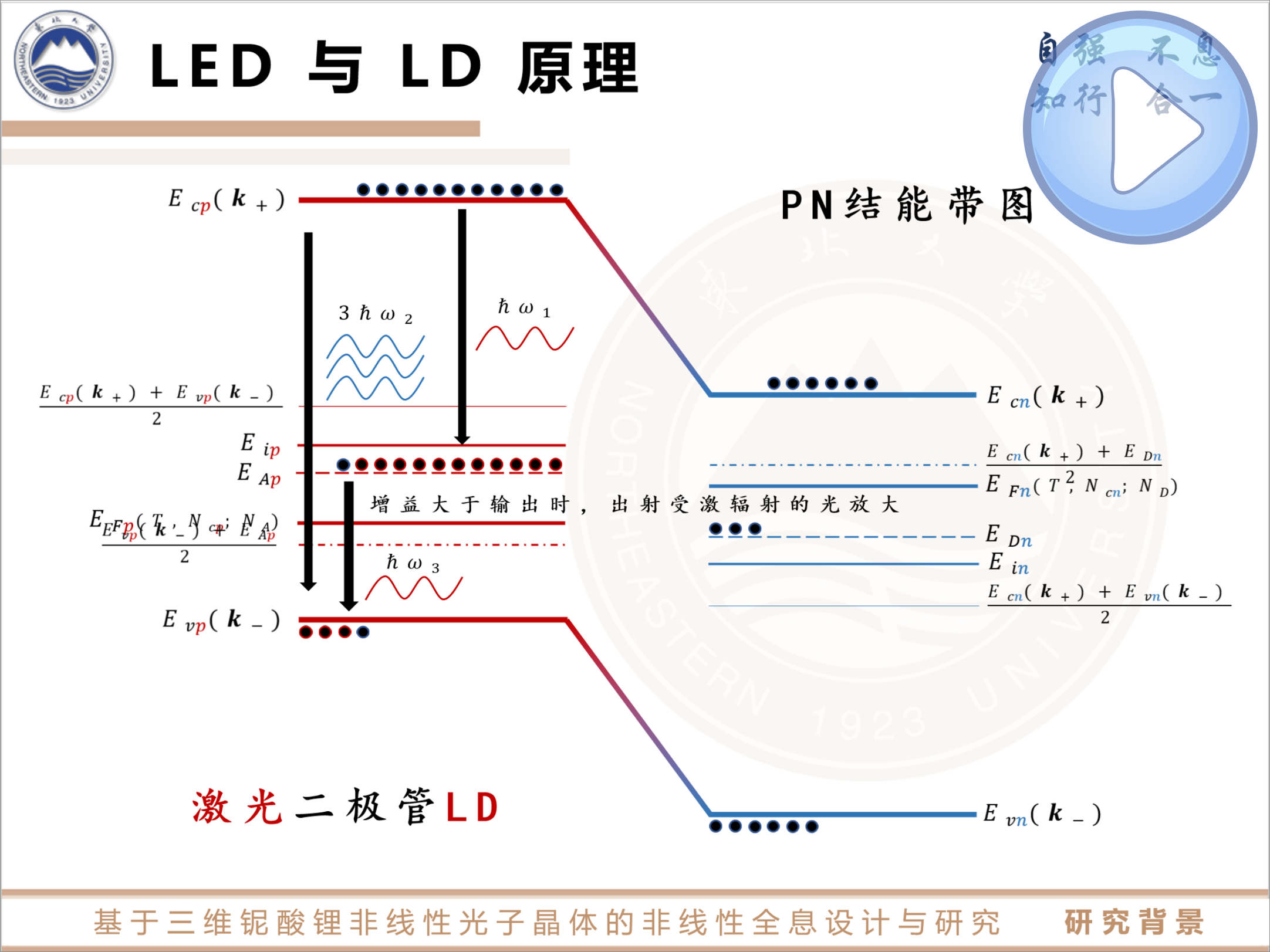 发光二极管 LED💡| 激光二极管 LD の 原理