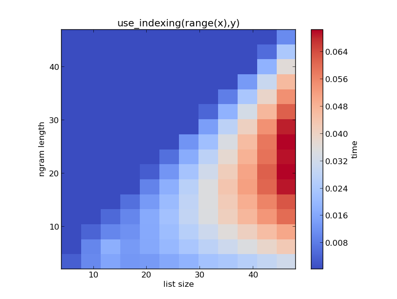 example heatmap plot