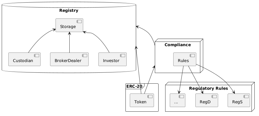 Detailed Design Diagram