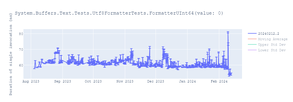 graph