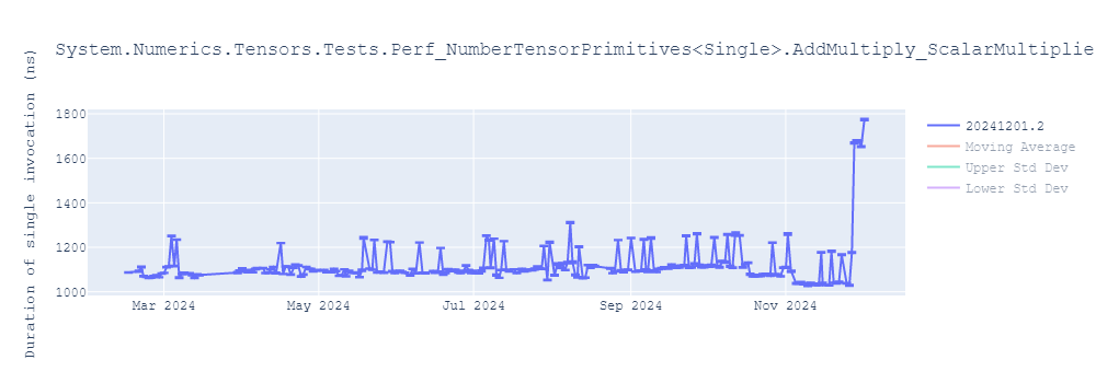 graph