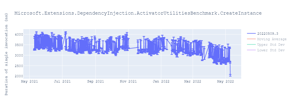 graph