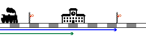 Function of Basic Signal