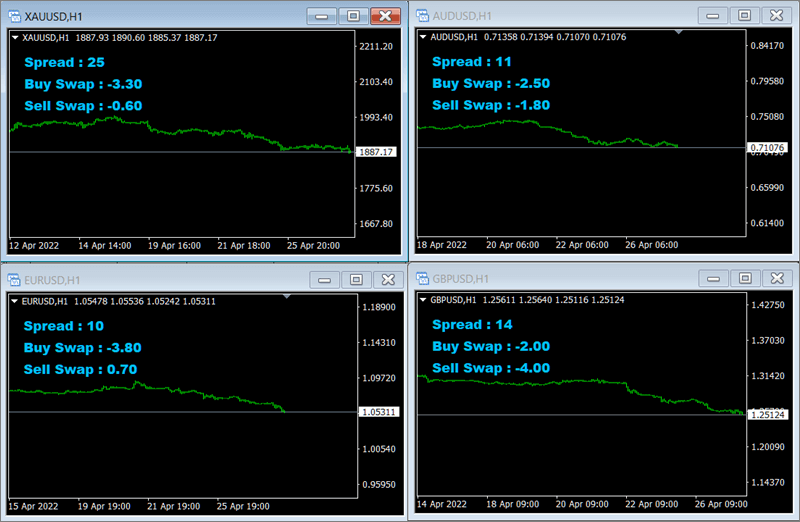 Swap Indicator MT4 Screen