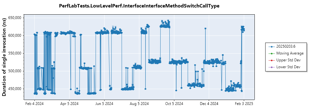 graph