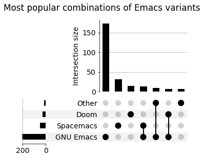 Emacs variants