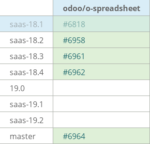 Pull request status dashboard
