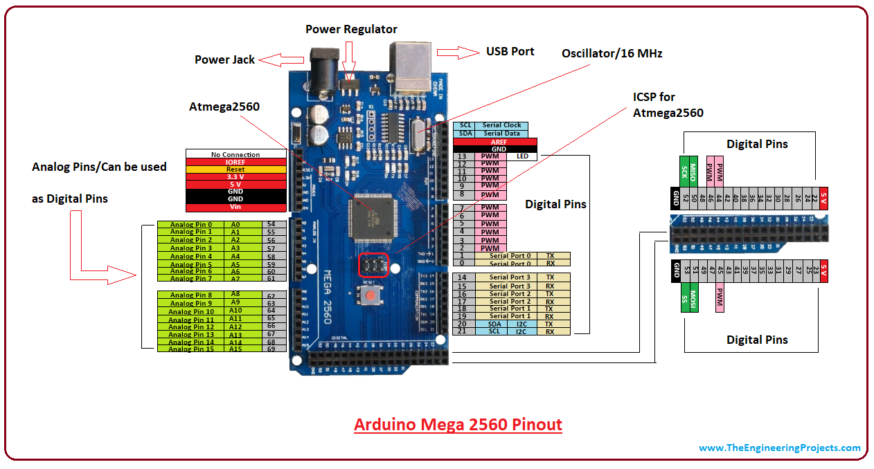 Arduino MEGA diagram