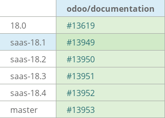 Pull request status dashboard