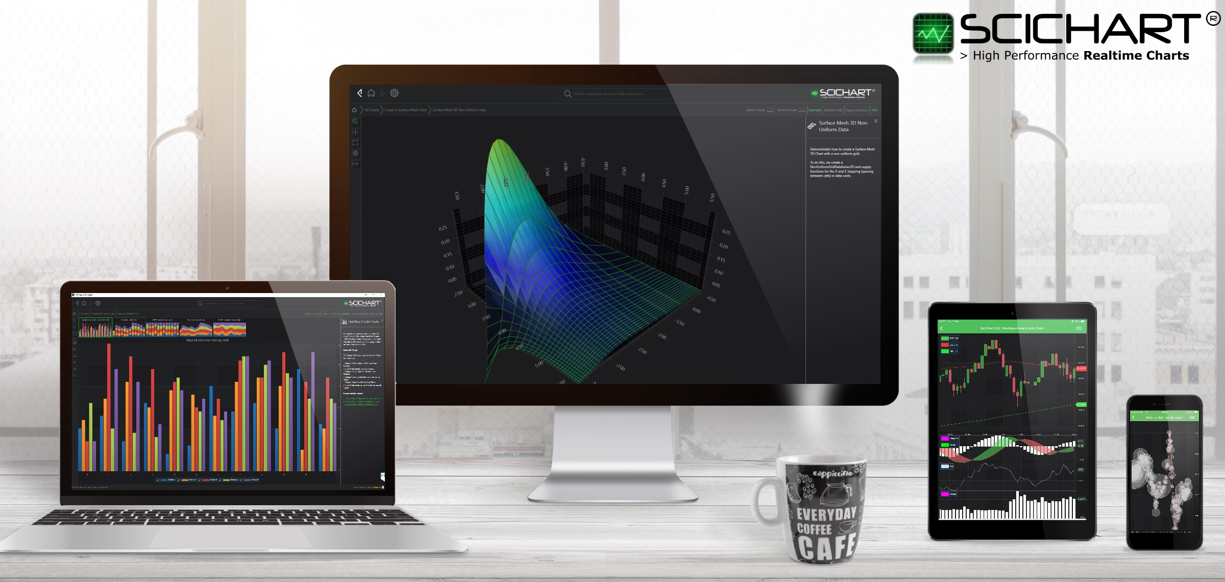 SciChart Cross Platform Charting Library