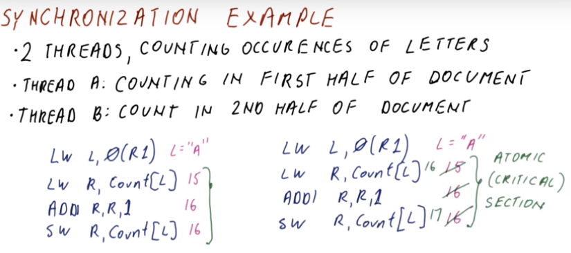 synchronization example