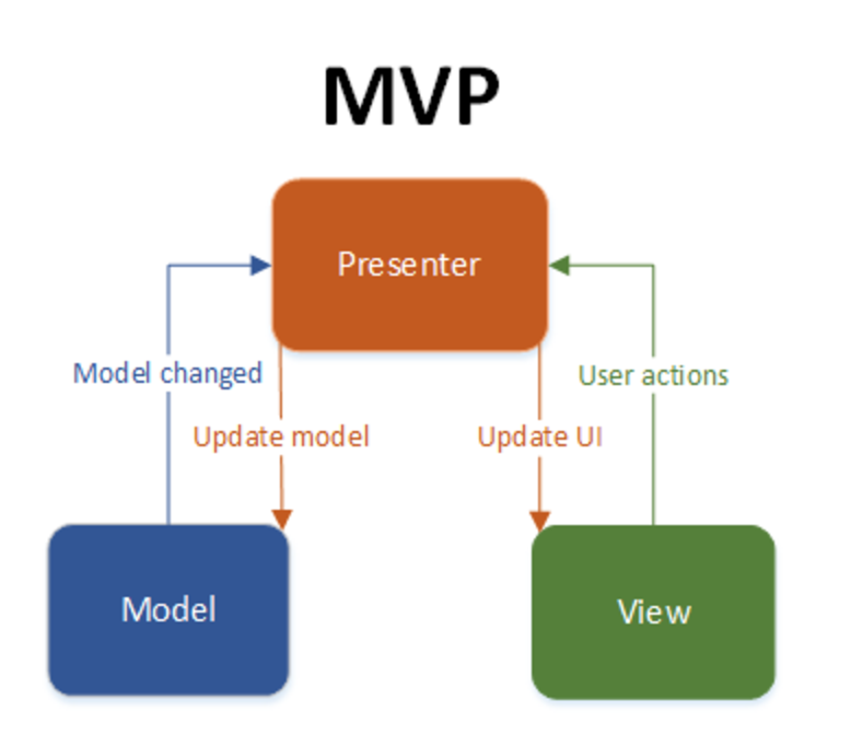 MVP 예시 사진