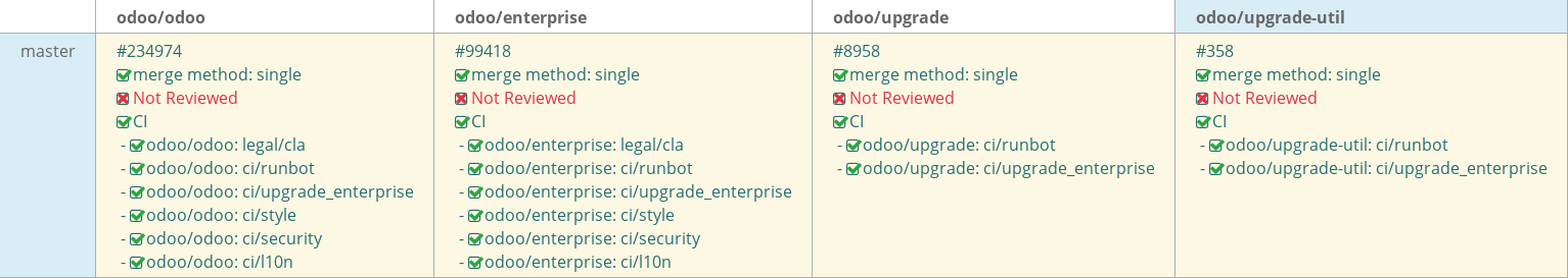 Pull request status dashboard