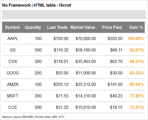 Mobile Grid Requirements