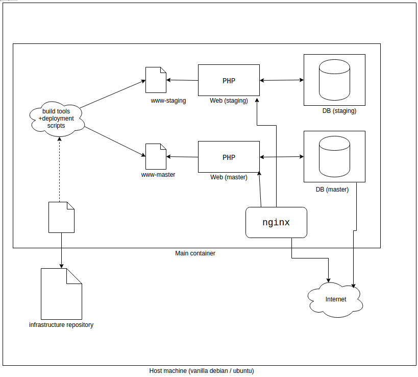 schematic