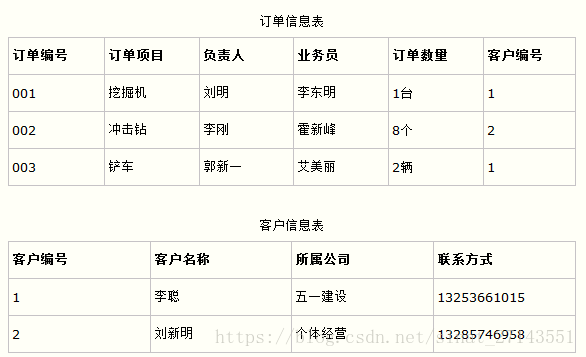 MySQL 三大范式