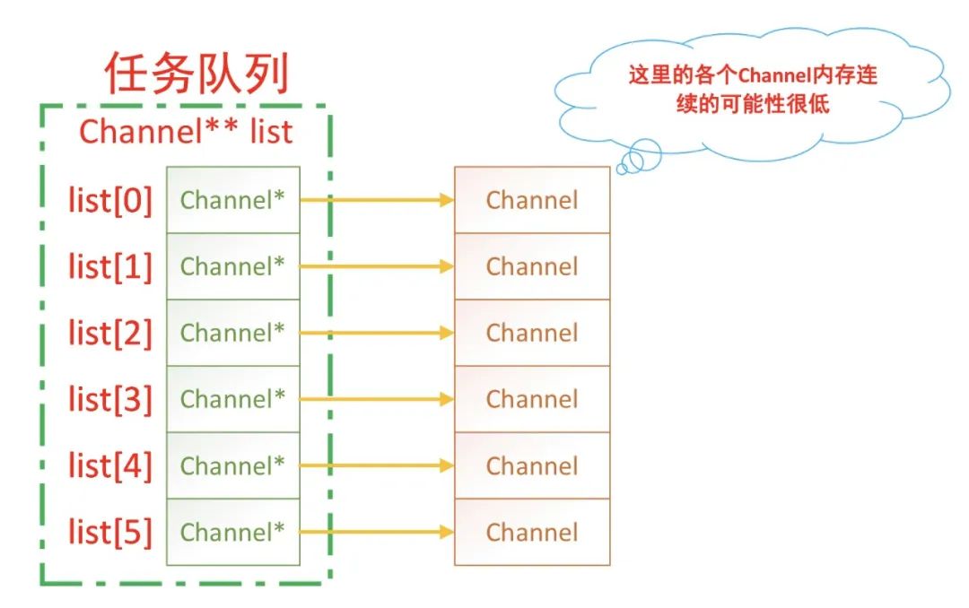 任务队列