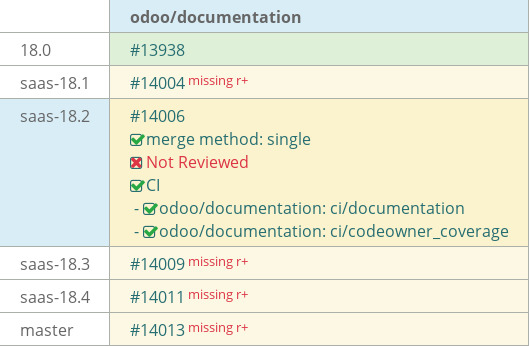 Pull request status dashboard
