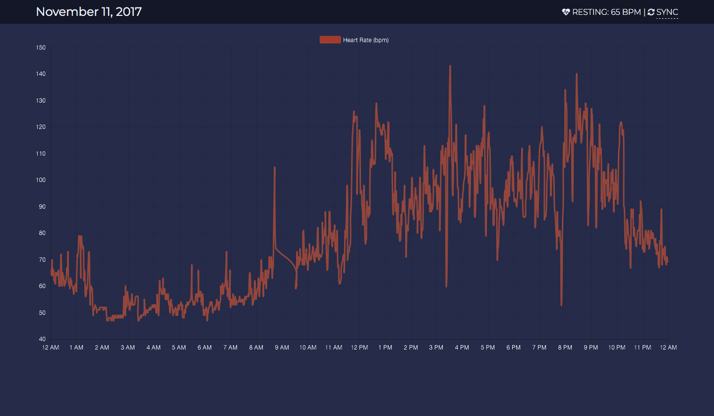 Pulse heart rate data display