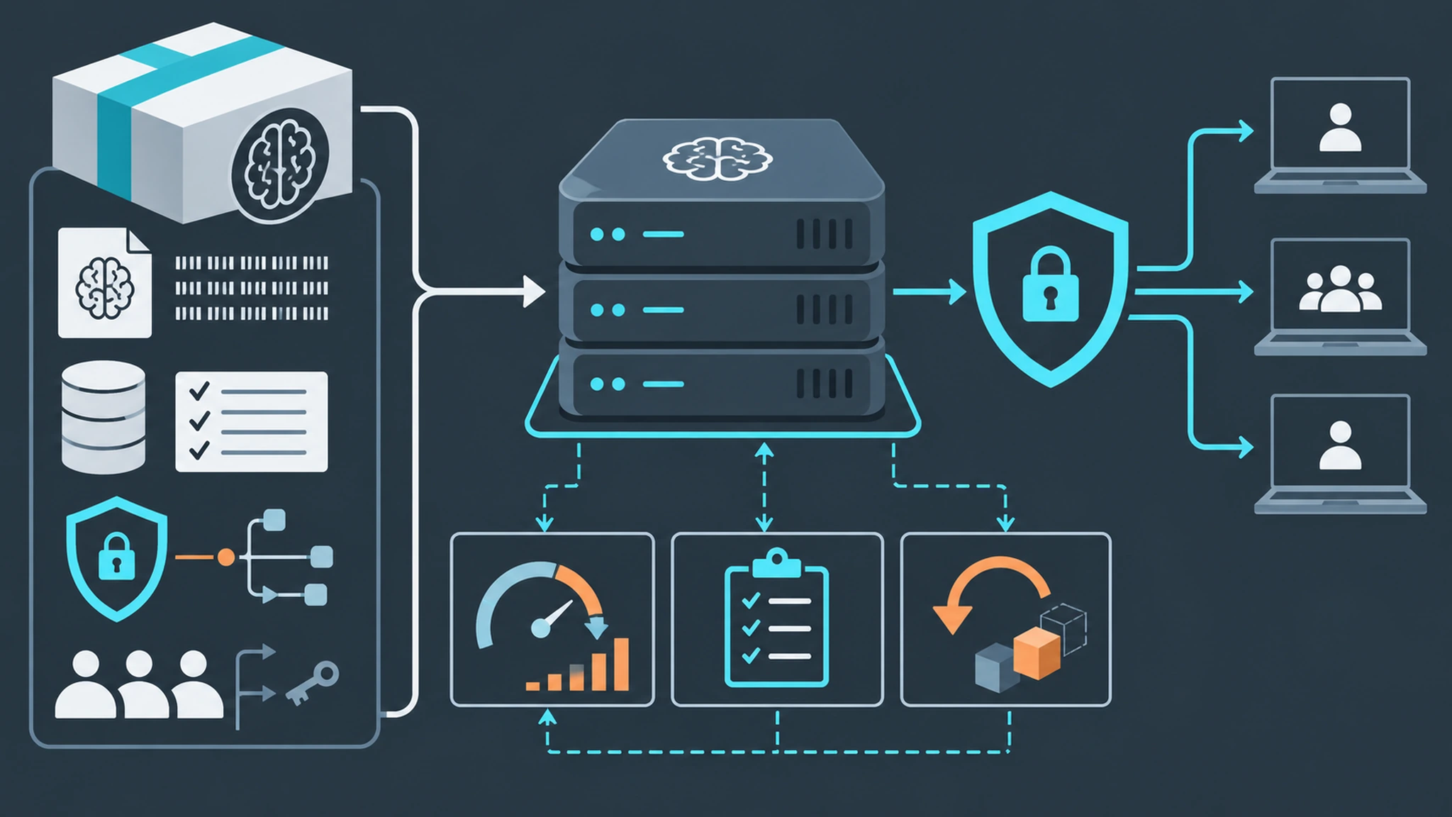 Local AI Secure Server Capstone Answer Key