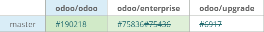 Pull request status dashboard